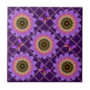 Recherche de motif de grille carreaux Floral