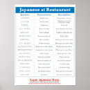 Recherche de restaurants posters Japon