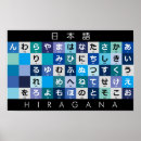 Recherche de alphabet japonais posters Langue