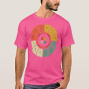 Recherche de electronics tshirts Diagramme