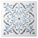 Recherche de mandala coloré carreaux Élégant