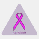 Recherche de fibrose autocollants Fibromyalgie