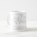 Recherche de microbrasserie Bière