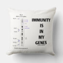 Recherche de immunité Immunologie