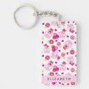 Recherche de hibou rose porteclés Monogramme