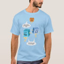 Recherche de molécules tshirts Pour tous