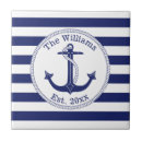 Recherche de nom de famille carreaux Nautique