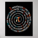 Recherche de nombre pi posters Collège
