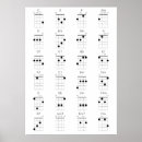 Recherche de ukulele posters Chord chart