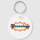 Recherche de ascendance accessoires Généalogiste