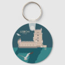 Recherche de souvenir portugal porteclés Lisbonne