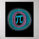 Recherche de nombre pi posters Jour pi heureux