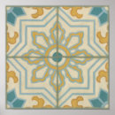 Recherche de vieux monde posters Beige