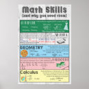 Recherche de de maths classe posters Motivation