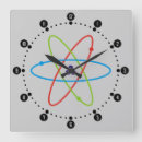 Recherche de atoom horloges Atomique