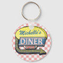Recherche de 50s accessoires Pour tous