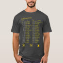 Recherche de alphabet militaire tshirts Papa