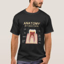 Recherche de humour dentiste tshirts Hygiène bucale