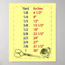 Recherche de ciseaux posters Couture