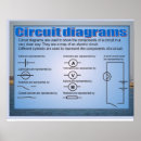 Recherche de circuit bureau fournitures Éducation