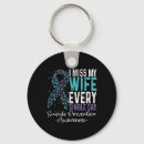 Recherche de manque porteclés Suicide