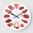 Recherche de boeufs horloges Grill