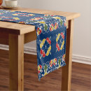 Recherche de espagnol chemins de tables Talavera