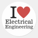 Recherche de circuits autocollants Pour tous