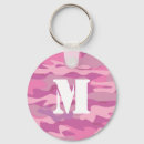 Recherche de armée porteclés Monogramme