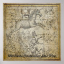 Recherche de canis posters Astronomie