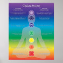 Recherche de chakra posters Energy