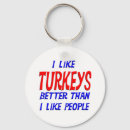 Recherche de porte clé de dinde porteclés Drôle