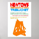 Recherche de trébuche Physique