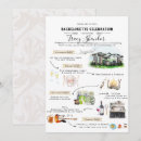 Recherche de denver invitations Destination