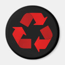 Recherche de recyclage magnets Environnement