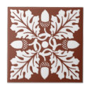 Recherche de métier carreaux Décoratif