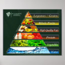 Recherche de pyramide alimentaire posters Nutrition