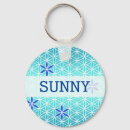 Recherche de lotus flower porteclés Mandala