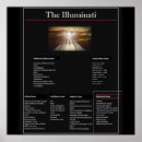Recherche de nouvel ordre mondial posters Illuminati