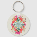 Recherche de joyeuses fêtes porteclés Mère