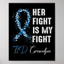 Recherche de pancréas posters Sucre sanguin