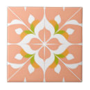 Recherche de moti carreaux Moderne