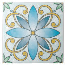 Recherche de fleurs italiennes carreaux Espagnol