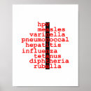 Recherche de vaccins posters Grippe