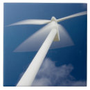 Recherche de crête carreaux Énergie