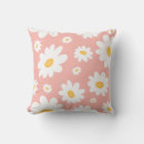 Recherche de blush coussins Fille