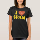 Recherche de spam tshirts Porc