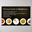 Recherche de nutrition posters Vie