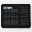 Recherche de hiragana tapis souris Japonais