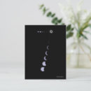 Recherche de diagramme cartes postales Lune